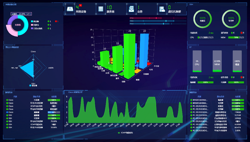 综合能源管理系统